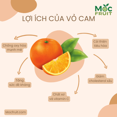 Lợi ích của vỏ cam